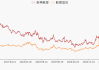 吉祥航空：上半年净利预增 620.99%-781.21%