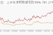 吉祥航空：上半年净利预增 620.99%-781.21%