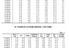 50.3%！11月制造业PMI比上月上升0.2个百分点，新订单指数7个月以来首次升至扩张区间