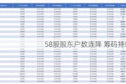 58股股东户数连降 筹码持续集中