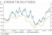 花生：价格持续下跌 部分产品稳定