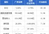 广发证券:广发证券股份有限公司2024年面向专业投资者公开发行短期公司债券（第六期）票面利率公告