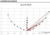 上证50ETF: 0.67%跌幅 隐含波动率微涨13.05% 建议构建卖出偏多头宽跨式组合