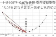 上证50ETF: 0.67%跌幅 隐含波动率微涨13.05% 建议构建卖出偏多头宽跨式组合