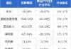 宏辉集团授出合共106万份购股权