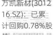 万凯新材(301216.SZ)：已累计回购0.78%股份