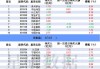 沪深股通|华宇软件7月25日获外资买入0.04%股份