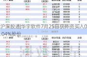 沪深股通|华宇软件7月25日获外资买入0.04%股份