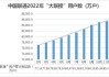 中国联通：截至6月“大联接”用户累计到达数10.66亿户