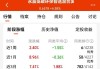 永赢长远价值混合A：净值0.6285元，近6个月收益率25.65%排名同类第七