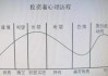 如何确定股票的转型阶段的挑战与机遇对企业未来发展的不确定性？转型阶段对投资者风险承受能力有何要求？