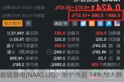 能链智电(NAAS.US)：股价涨超 14% 加入联盟