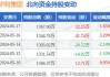 华利集团(300979.SZ)：公司基本上会把产能利用率控制在85%以上