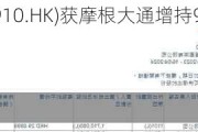 新秀丽(01910.HK)获摩根大通增持974.27万股