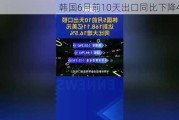 韩国6月前10天出口同比下降4.7%