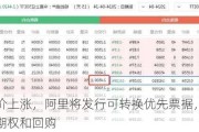 看好股价上涨，阿里将发行可转换优先票据，用于购买看涨期权和回购