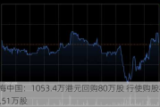 ***中国：1053.4万港元回购80万股 行使购股权发行68.51万股