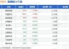 马棕油主力合约：7 月 17 日跌 0.28%