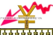 沪深交易所：两天期回购利率盘涨超 10%