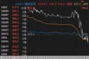 中金：维持北森控股“跑赢行业”评级 目标价降至6港元