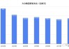 销量下滑 大众汽车中国拟在集团层面裁员数百人