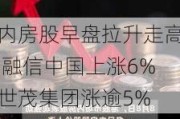 内房股早盘拉升走高 融信中国上涨6%世茂集团涨逾5%