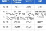 VESYNC(02148.HK)5月30日耗资400万港元回购75万股