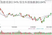 恒生指数收跌0.94% 恒生科技指数跌0.84%