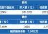 奥比中光(688322.SH)：拟购买控股子公司深圳奥锐达30%股权