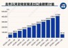 我国 2024 前 7 月货物贸易：总值增长 6.2%