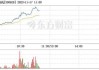 中网载线盘中异动 急速下跌6.08%