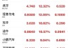 科技股财报季来临 对冲科技巨头下跌风险的看跌期权受到追捧