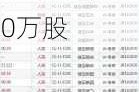 中国旭阳集团5月21日斥资455.1万港元回购150万股