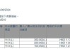 基石药业-B获CEO杨建新连续三日增持65万股股价