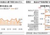 美国非农就业数据大幅下修 美联储降息预期升温