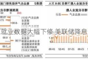 美国非农就业数据大幅下修 美联储降息预期升温