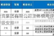 江西省投资集团有限公司主体信用评级报告及跟踪评级安排