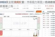 COMEX黄金期货成交量：市场阻力明显，查询数据库数据新上线