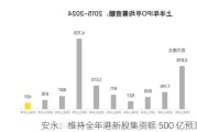 安永：维持全年港新股集资额 500 亿预测