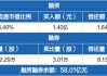 摩根大通将对药明康德H股的空头持仓从1.49%上调至2.10%