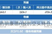 摩根大通将对药明康德H股的空头持仓从1.49%上调至2.10%