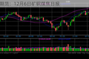 光大期货：12月6日矿钢煤焦日报