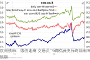 欧洲债市：德债走高 交易员下调欧洲央行终端利率预期