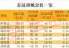 价格逼近15万元/吨，工业“味精”供应紧缺！概念股数量稀缺，2股强势抢跑，股价创历史新高（附股）