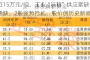 价格逼近15万元/吨，工业“味精”供应紧缺！概念股数量稀缺，2股强势抢跑，股价创历史新高（附股）