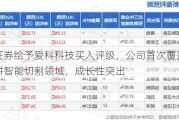 信达证券给予爱科科技买入评级，公司首次覆盖报告：深耕智能切割领域，成长性突出