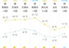 未来三天国内天气预报（7月21日）