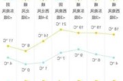 未来三天国内天气预报（7月21日）