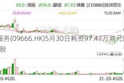 金科服务(09666.HK)5月30日耗资97.47万港元回购10.8万股