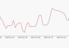 海湾资源盘中异动 早盘股价大跌8.02%